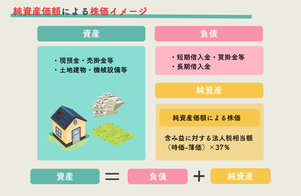 純資産価格による株価イメージ