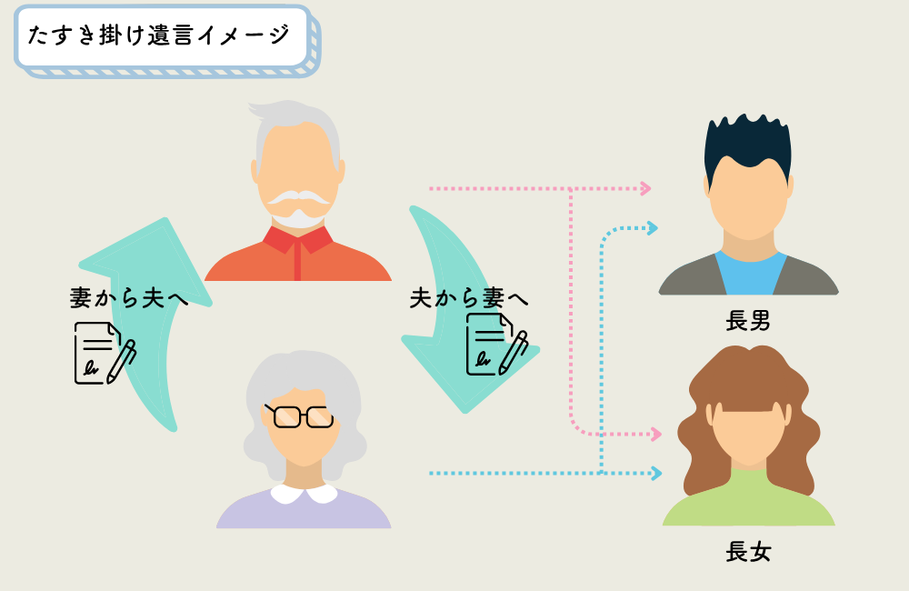 たすき掛け遺言のイメージ