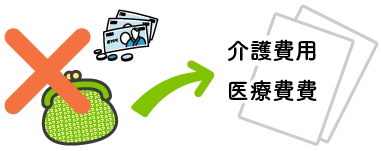 介護費用・医療費の支払い