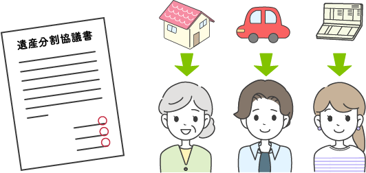 遺産分割協議書をもとに財産を分けるイメージ